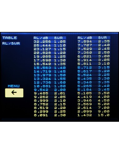 ANTENNA ANALYZER MetroVna MetroVna DELUXE 250MHz